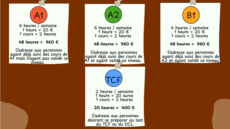 parcours-cours-français-langue-etrangère-fle-rennes
